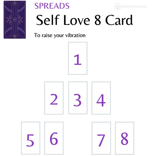 1. Understanding Self-Love