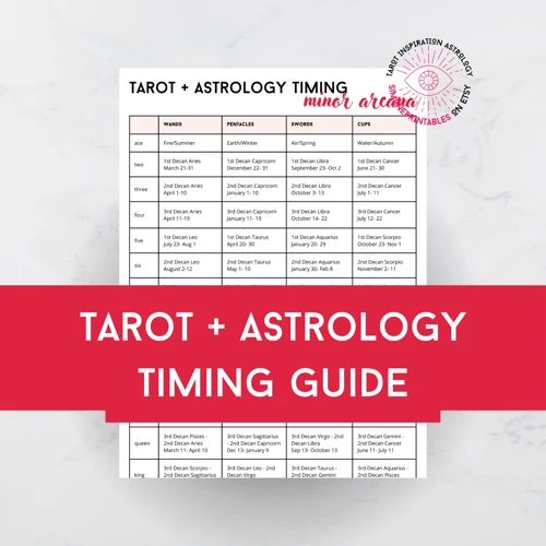 1. Understanding The Basics Of Astrology