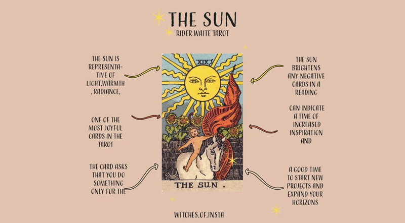 1. Understanding The Sun Card