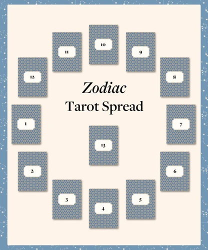 3. Astrological Tarot Spreads For Deeper Insight