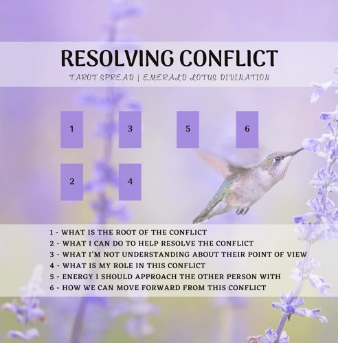 4. Resolving Conflict