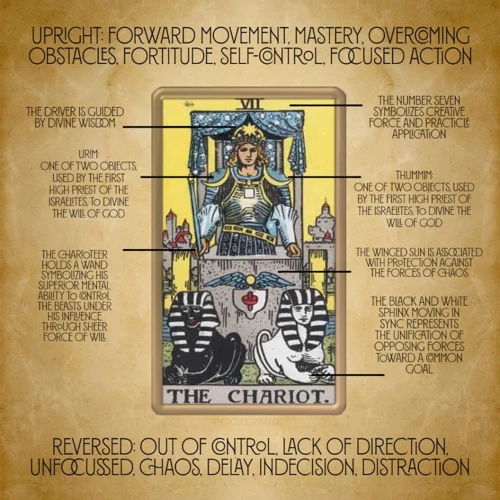 Achieving Triumph With The Chariot Card