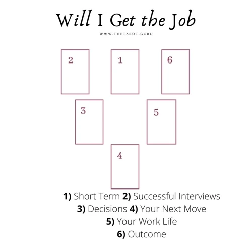 Applying Tarot Readings In Job Search