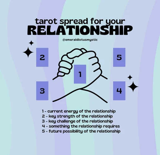 Astrological Tarot Spreads For Relationship Insights