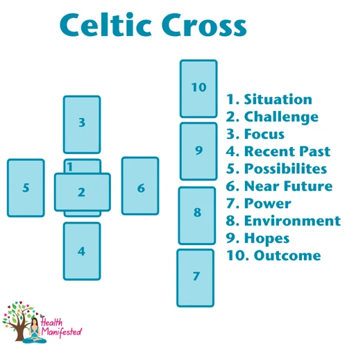 Celtic Cross Relationship Spread