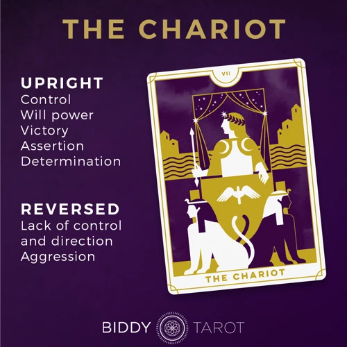 Chariot Card Reversed