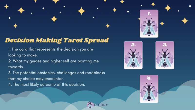 Choosing A Tarot Spread