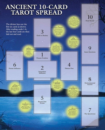 Common Card Meanings In The Spread