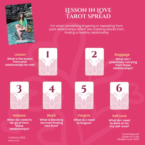 Common Love Spread Card Combinations