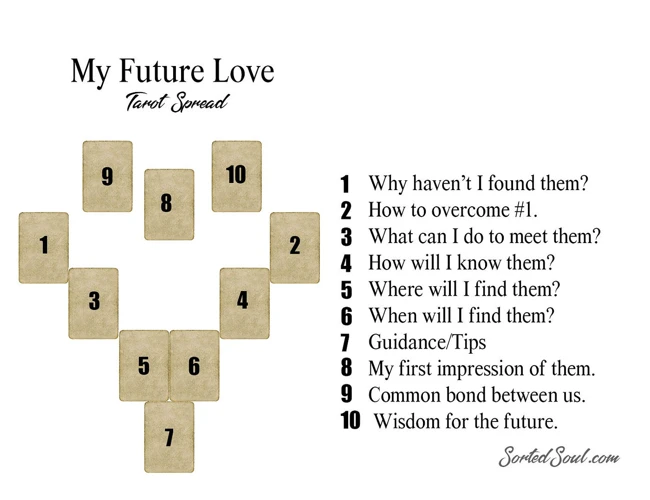 Common Love Spread Layouts