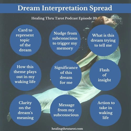 Common Recurring Dream Themes And Tarot Interpretations