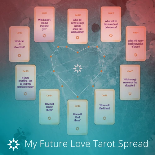 Connecting With Tarot For Love And Relationships