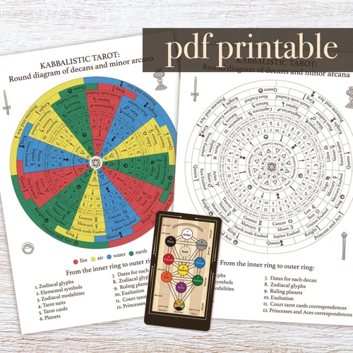 Elemental Associations And Card Relationships