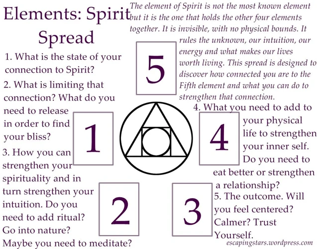 Elemental Relationship Spread