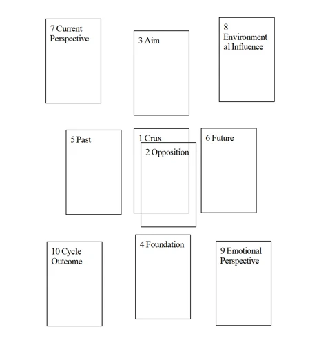 Example Modifications