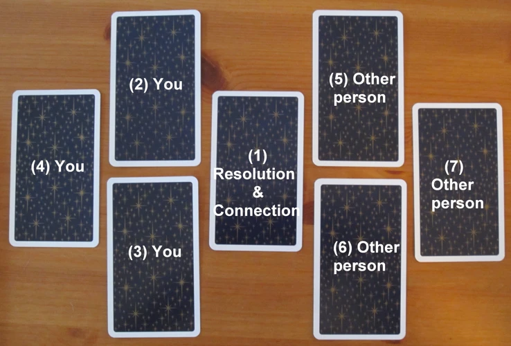 Example Tarot Spreads For Conflict Resolution