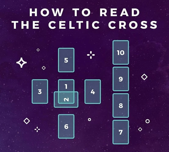 Exploring The Intricate Meanings Of The Celtic Cross Tarot Spread