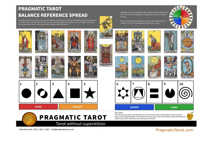 Exploring The Major Arcana