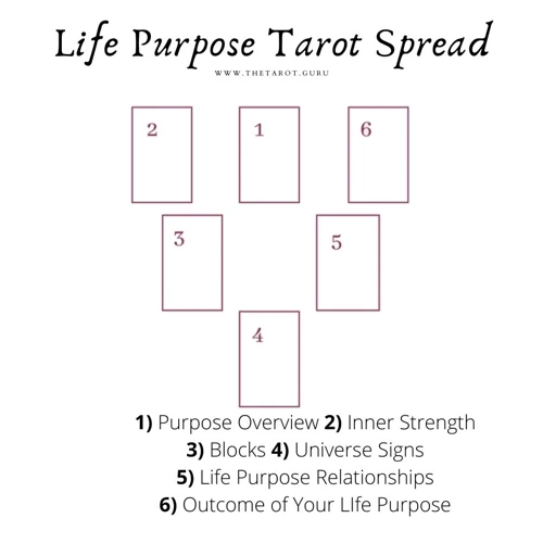 Finding Your Life Purpose