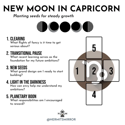 How The Moon Affects Readings