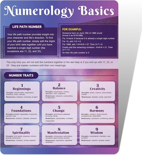 How To Calculate Personal Numerological Cards