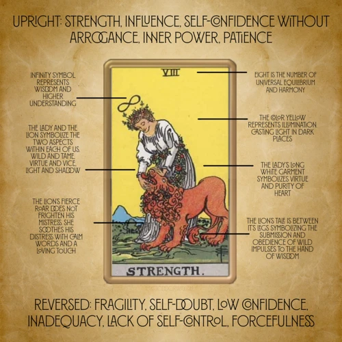 How To Interpret The Strength Card In A Reading