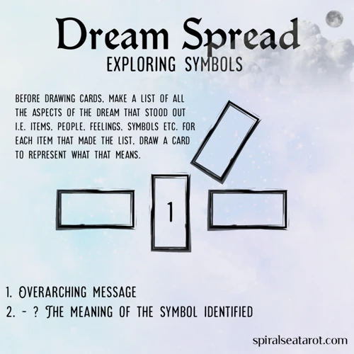 How To Perform A Dream Spread Reading