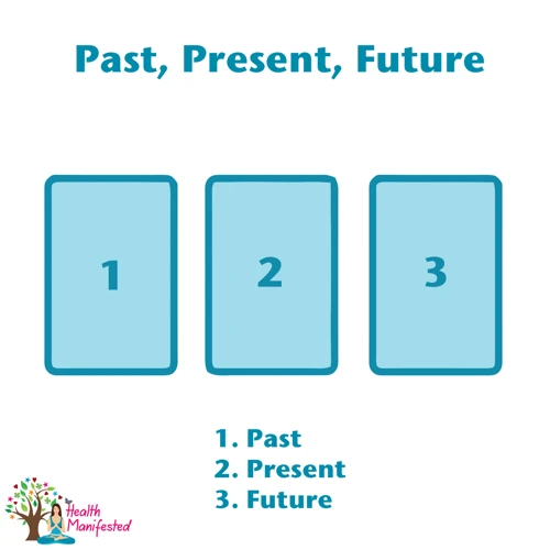 How To Perform A Past, Present, Future Tarot Reading