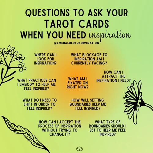 Identifying Your Needs And Questions