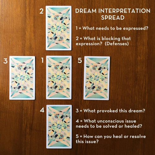 Interpreting Dream Spread Cards