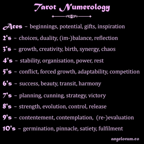 Interpreting Numerology In Tarot Readings