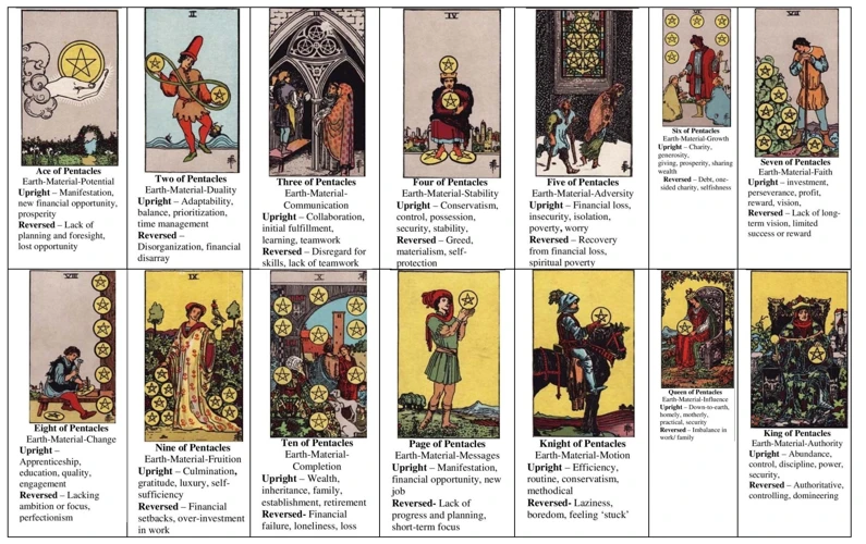 Interpreting Pentacles In The Minor Arcana