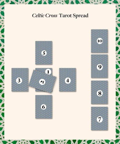 Interpreting The Celtic Cross Spread