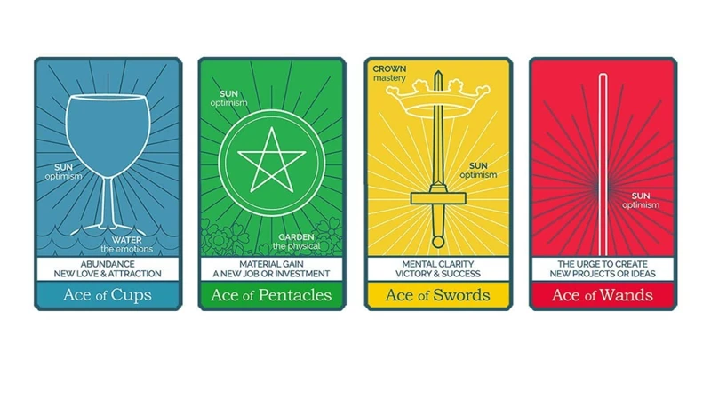 Interpreting The Elements In Pentacles