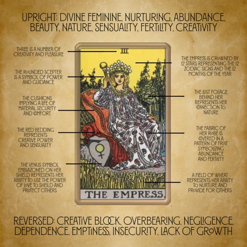 Interpreting The Empress Card