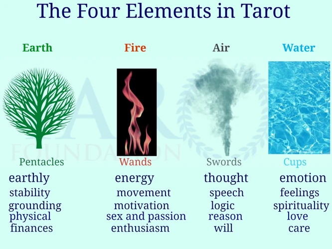 Interpreting The Four Elements Tarot Spread