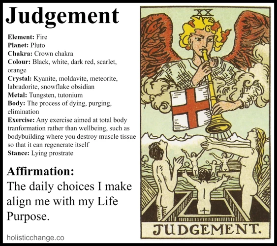 Interpreting The Judgment Card