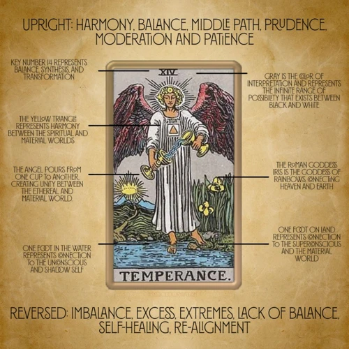 Interpreting The Temperance Card