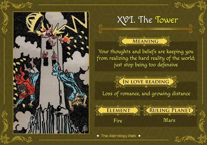 Interpreting The Tower Card In Tarot Readings