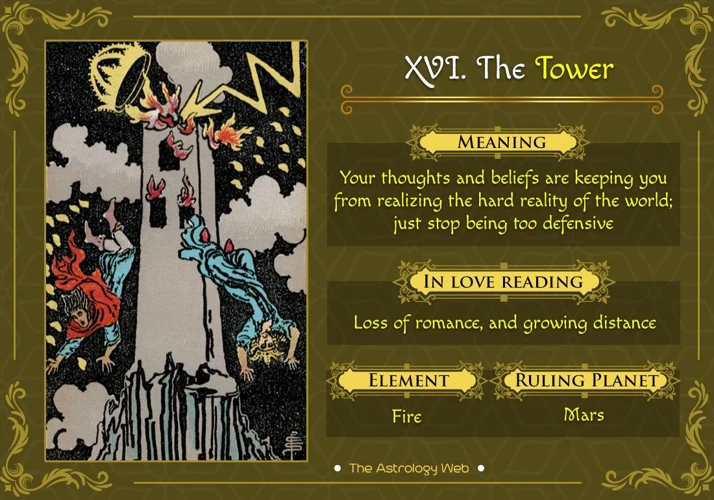 Interpreting The Tower Card