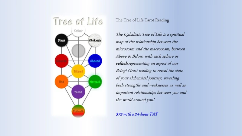 Interpreting The Tree Of Life Tarot Spread