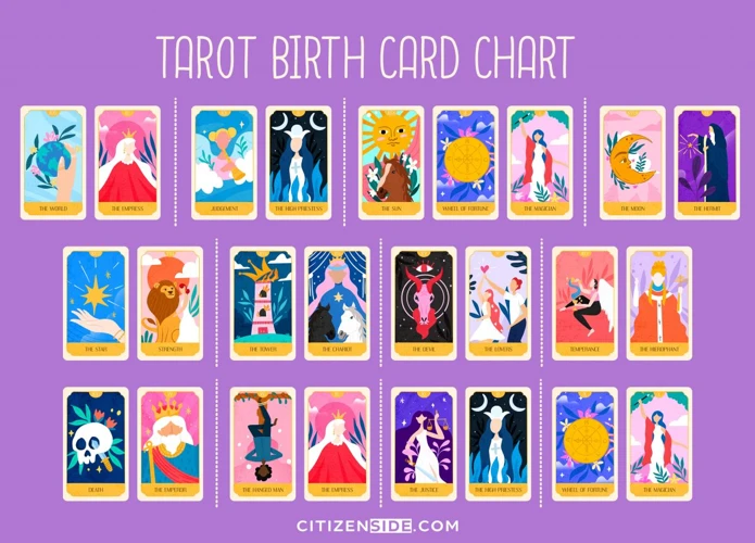 Interpreting Your Tarot Birth Card