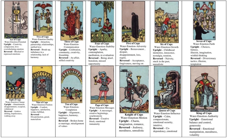 Journeying Through The Minor Arcana