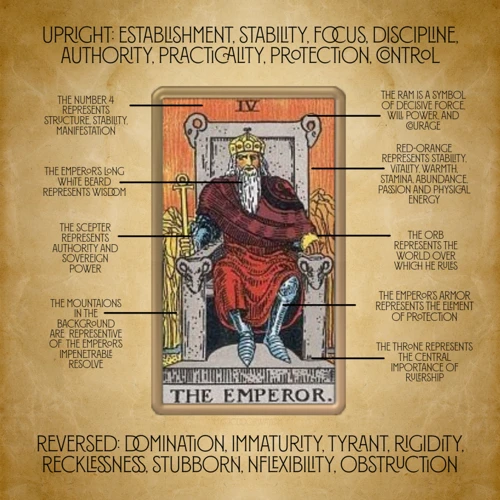 Key Elements In The Emperor Card