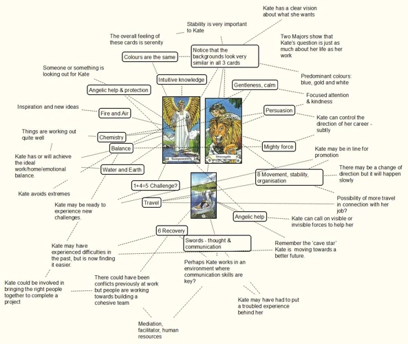 Mapping The Tarot Spread