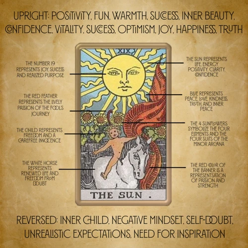 Meaning Of The Sun Tarot Card