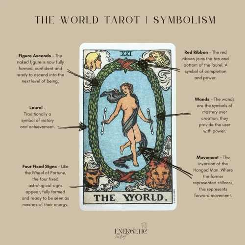 Meaning Of The World Tarot Card