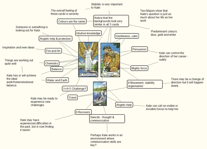 Navigating Intense Feelings With Tarot