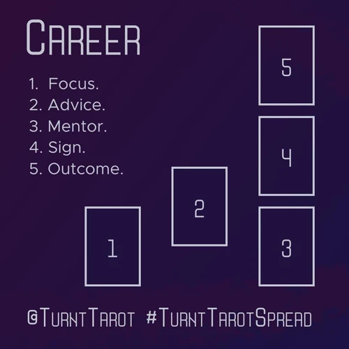 Performing The Career Card Spread