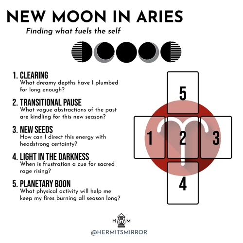 Planetary Positions And Tarot Spreads